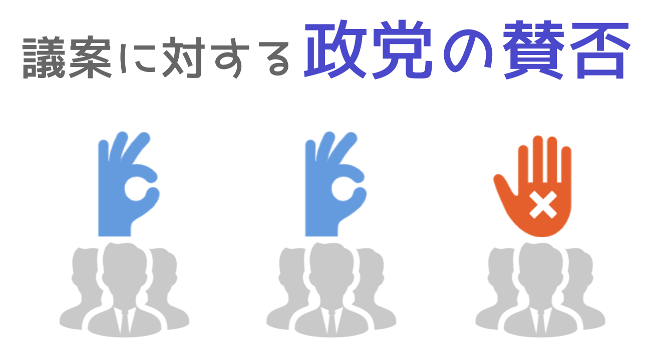 議案に対する各政党のスタンスを知る