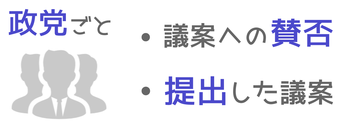 各政党の議案に対するスタンスを知る