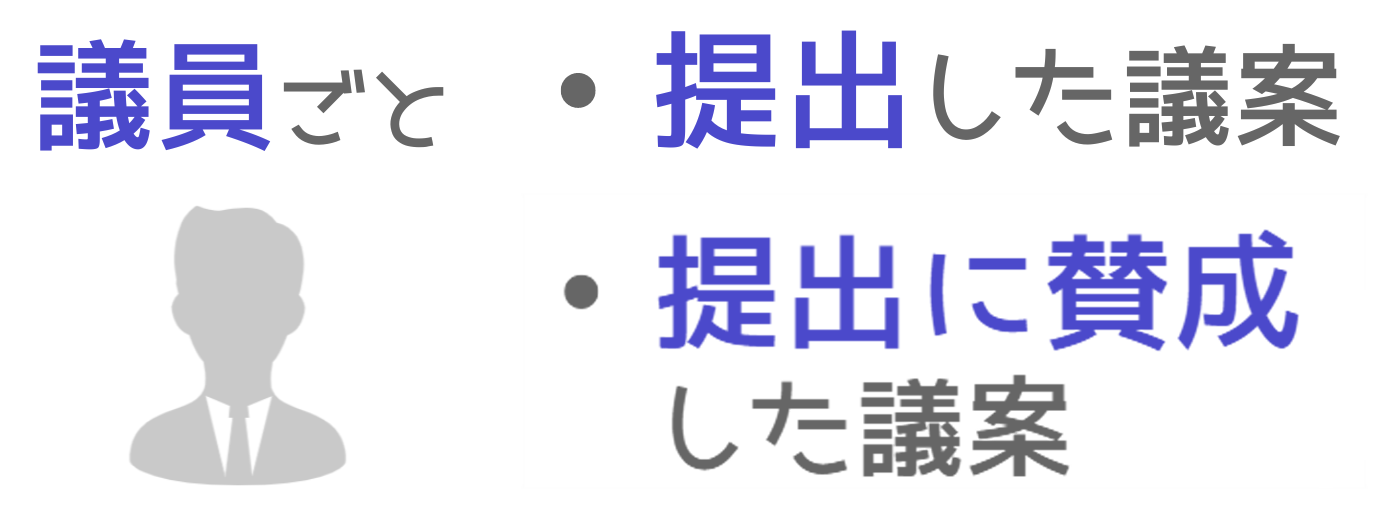 各議員がどんな議案を出しているか知る