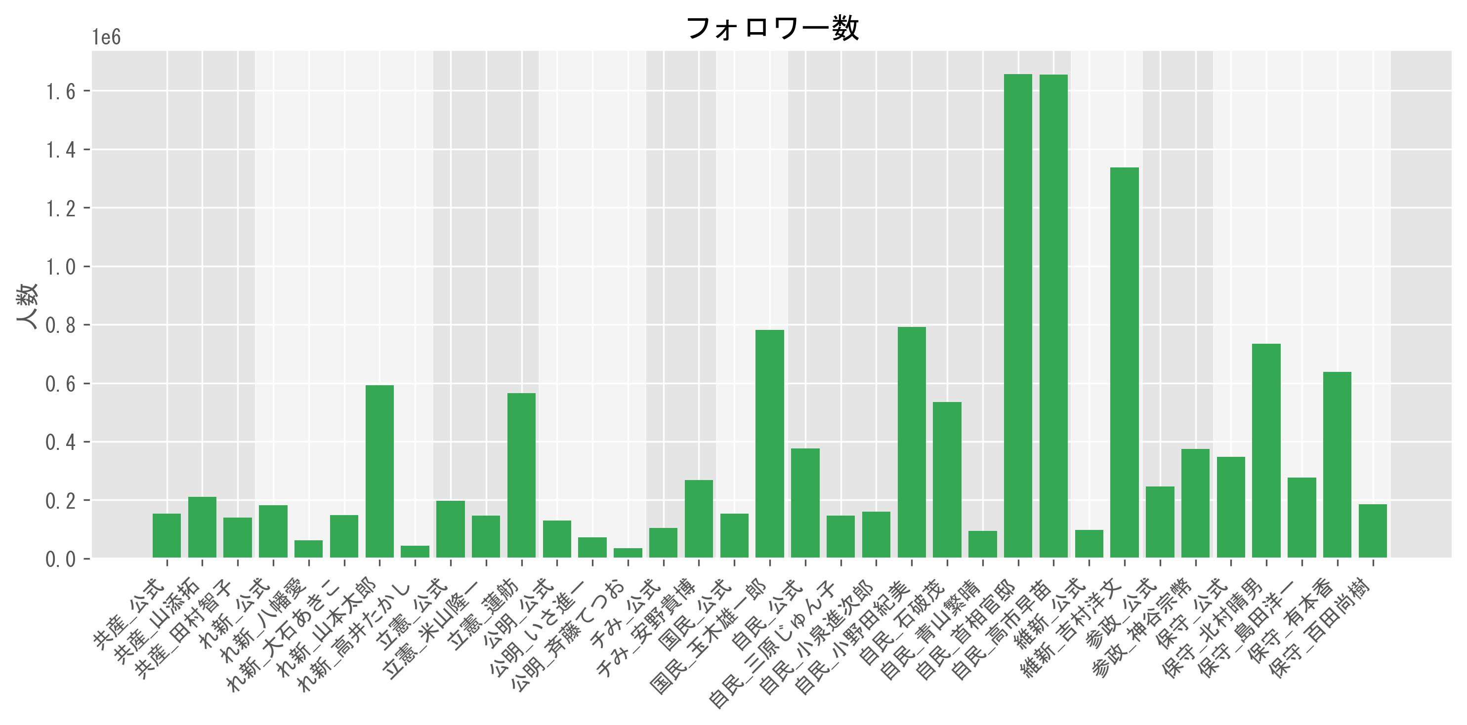 フォロワー数グラフ