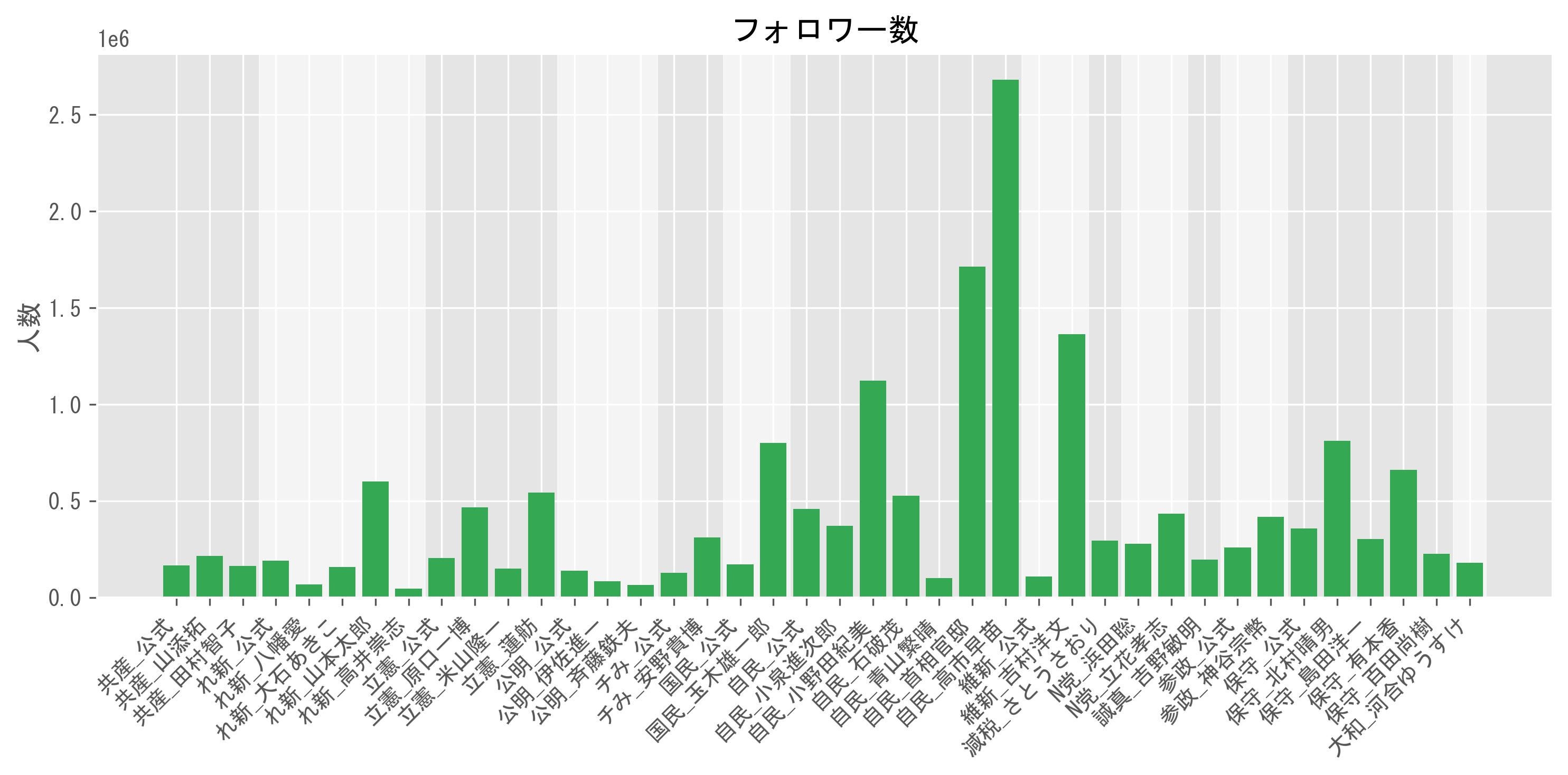 フォロワー数グラフ